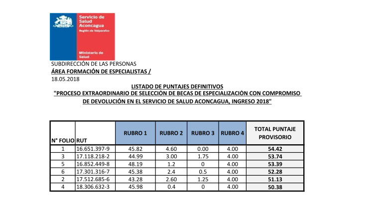 puntajes_definitivos.jpg